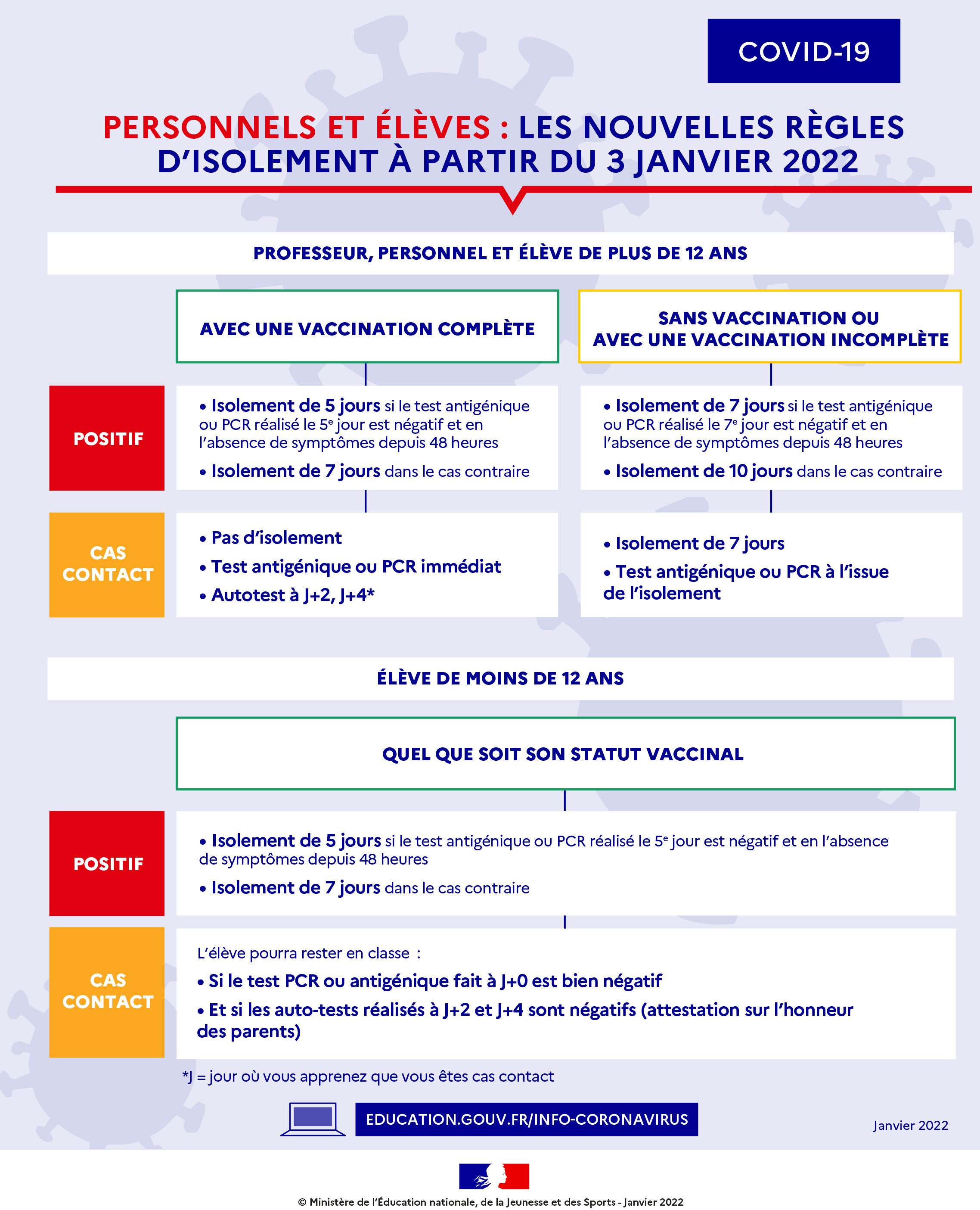 covid19-regles-isolement-3-janvier-2022-97624.jpg